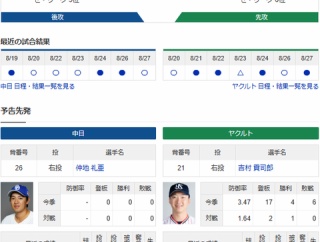 【ドラゴンズ実況】 8/28 中日 vs ヤクルト（バンテリンD）18:00~　先発：仲地【中継:NHKBS　Jスポ2　DAZN】