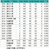 『松井稼頭央にはかなり期待したい』の画像