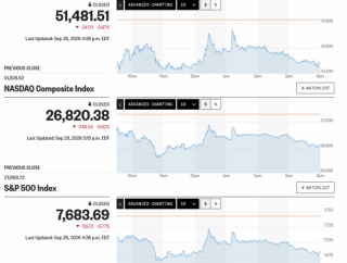 日経平均は配当権利落ち後に一時約1,200円安まで突っ込みながらも引け前に急落分を一気に埋め戻し 権利落ち分を残して実質ほぼ変わらず引け