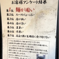 塩そば専門店 桑ばら＠池袋（池袋ホワイト）