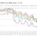 【日次】市場ドローダウン報告 (2026/04/13)