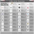 トヨタは２位のホンダに３倍以上の差を付けて市場シェア34.4%で第1位となったけれど。