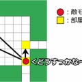 モンスターの追跡状態を利用した敵の撒き方(ポポロ編)