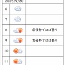 【ピンポイント天気予報精度検証】2025/9/20