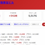 『2026.8/6　マルハン新宿東宝ビル』の画像