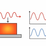 『用語解説：周期加熱法（Periodic Heating Method）』の画像