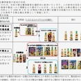 【優待拡充！】 ブルドックソース、優待品を選択方式に！