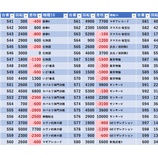 『3/25　ゴールド二子玉川　でちゃう！取材（虹）』の画像