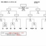 新居浜市少年サッカースクール高津教室
