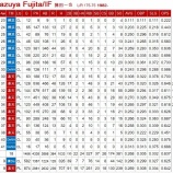 『藤田一也引退。』の画像