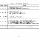 一般質問は「市民病院のオーダーメイドスーツ大量購入の実態」について