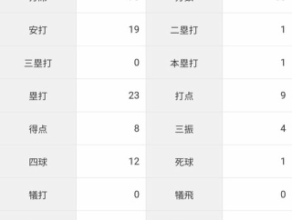 荻野、今年の二軍成績考えたらもう１年見ても良かった？