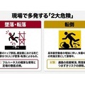 安全大会講話資料を少しだけ