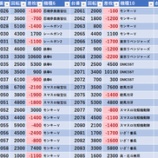 『4/25 楽園ハッピーロード大山 』の画像