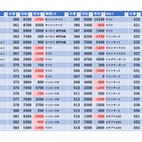 『5/13　サンコー梅島　旧イベ』の画像
