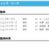 【日本ハム】矢澤宏太、生田目翼、柴田獅子が登録　14日公示