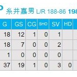 『糸井嘉男、引退』の画像