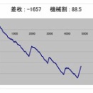 またもゲーム数天井…