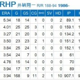 『お手頃井納翔一は、巨人に行かない方がいいんじゃないか？』の画像