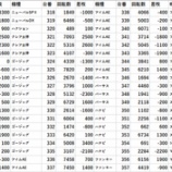 『11/5 メッセ三鷹 』の画像
