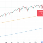 村越誠の投資資本主義