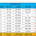 9/13(日)の重賞予想(ローズS・セントライト記念）
