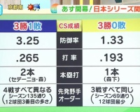 阪神とオリックス、どっちが有利だと思う？