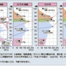 日本の衰退は決定的であり重要なのはそのスピードを遅らせることだ