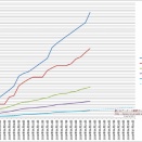 【六月作戦】2026年6月22日ランキング【艦これアーケード】