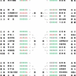 『【高校野球】第９３回全国高校野球選手権大会の１回戦から３回戦までの組み合わせ決定　１回戦で至学館と東大阪大柏原の初出場対決』の画像