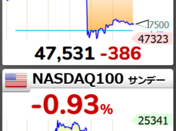 米国ーイラン協議は決裂したが、特段問題なし