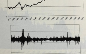新NISAで投資する前にS&P500をよく知ろう。投資の過程で必ず起こるリスクや下落をよくイメージすべし
