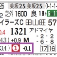 【レース予想】函館11Ｒ・巴賞（３歳上ＯＰ）