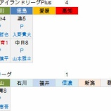 『ドラフト会議をもうちょっとだけ詳しく見る|2014NPB』の画像