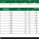 ＋0.64％/＋1.30％