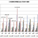 『6月の受取配当金は771ドルでした！』の画像