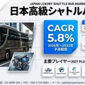日本高級シャトルバス市場、2035年に4億404万米ドル到達、CAGR 5.8％で成長
