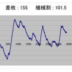 ヒキ強・ヒキ弱　そんなの関係ねぇーッ！