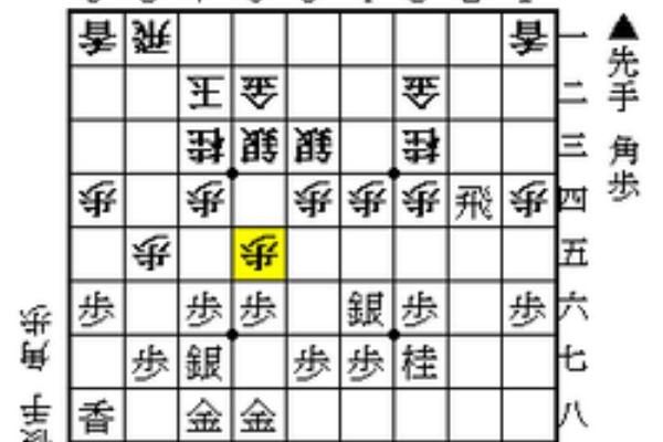 伊達の将棋愛好家 伊達将棋道場支部会員 色々な戦法 マイナー戦法