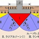 建物が沈まない理由の核心 — 支持力理論の基礎と、派生式の「なぜ修正したか」
