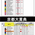 10/4(日)重賞レースの独自DATA（いくぞー！！勝つぞー編)