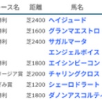 POG　C.B.A.（Club Be Ambitious）