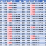 『4/30　ビッグアップル秋葉原　月末』の画像