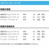 【日本ハム】山﨑福也・大川慈英が登録/中島卓也・宮西尚生を抹消　23日公示