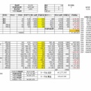 2026年5月4週目含み損益