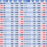 『3/30　アイランド秋葉原　』の画像