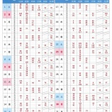 『大岡公園テニスコート先行予約抽選結果【8月】』の画像