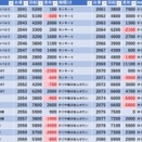 10/5　アミューズ浅草　旧イベ