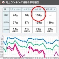 iPhone売上げからガチャ戦略を立てる