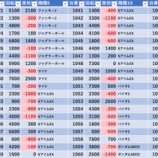 『5/8　ハイパージアス立川　旧イベ』の画像